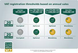 Saudi VAT goes threefold up, suspends living allowances in austerity drive