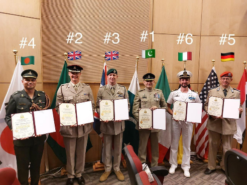 Pakistan Army’s Major Arsalan Zafar secures 1st position at Kuwait’s Joint Command & Staff College