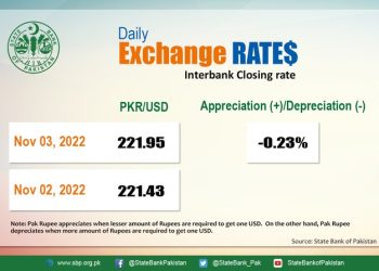 Yuan support package fails to lift rupee over dollar