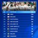 Pakistan drop to lowest points in Test rankings since 1965